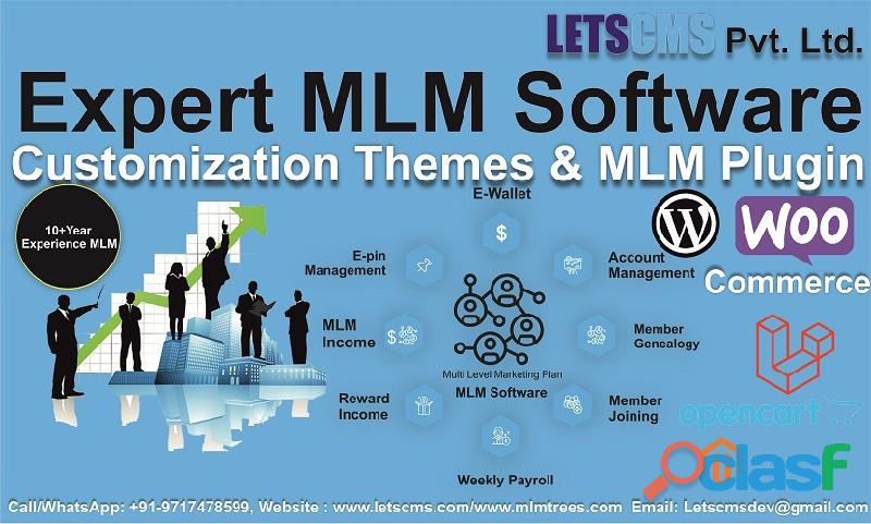 MLM Software Build, Binary plan, Unilevel Plan, Monoline