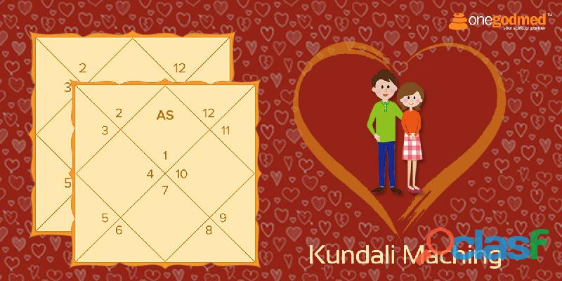 Kundali Match Making for Marriage