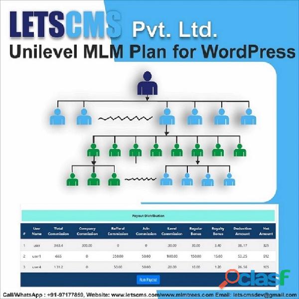 Unilevel mlm Business Software, Unilevel multi level