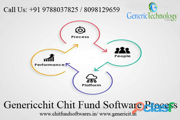 Genericchit Chit Fund Software Performance Features